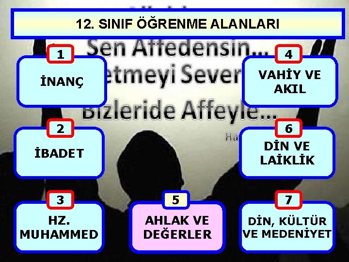 12. SINIF ÖĞRENME ALANLARI 1 4 İNANÇ VAHİY VE AKIL 2 6 İBADET DİN