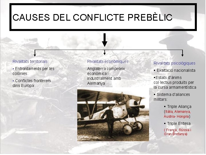 CAUSES DEL CONFLICTE PREBÈLIC Rivalitats territorials Rivalitats econòmiques Rivalitats psicològiques • Enfrontaments per les