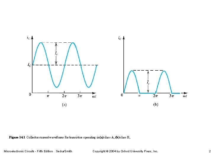 Figure 14. 1 Collector current waveforms for transistors operating in (a) class A, (b)