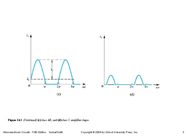 Figure 14. 1 (Continued) (c) class AB, and (d) class C amplifier stages. Microelectronic