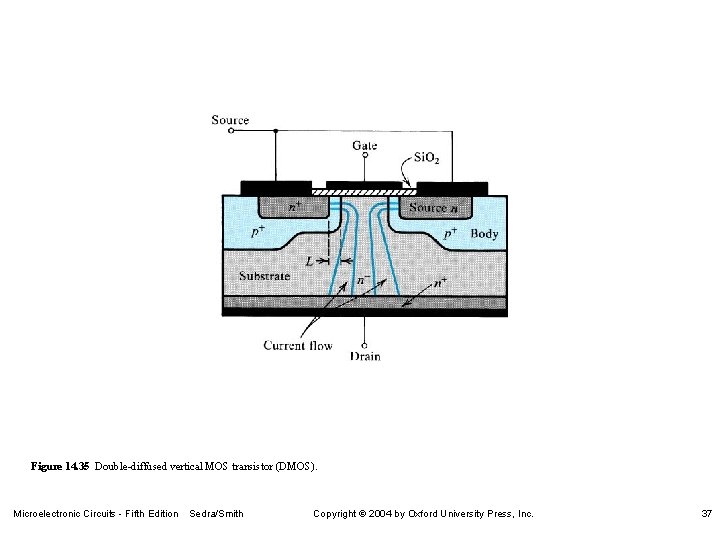 Figure 14. 35 Double-diffused vertical MOS transistor (DMOS). Microelectronic Circuits - Fifth Edition Sedra/Smith