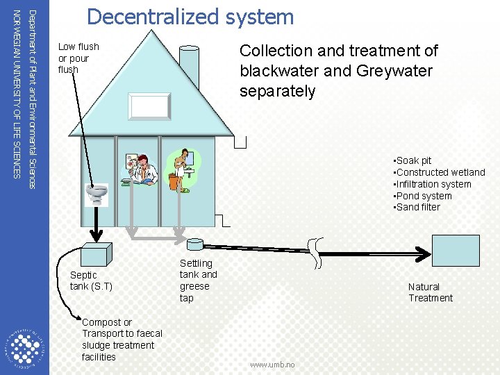 Department of Plant and Environmental Sciences NORWEGIAN UNIVERSITY OF LIFE SCIENCES Decentralized system Low