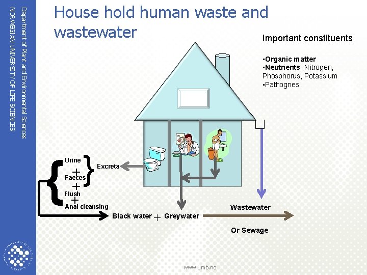 Department of Plant and Environmental Sciences NORWEGIAN UNIVERSITY OF LIFE SCIENCES House hold human