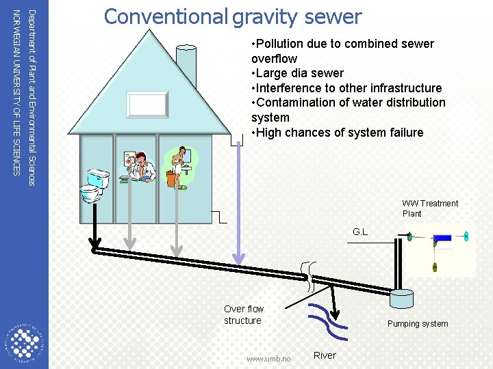 Department of Plant and Environmental Sciences NORWEGIAN UNIVERSITY OF LIFE SCIENCES Conventional gravity sewer