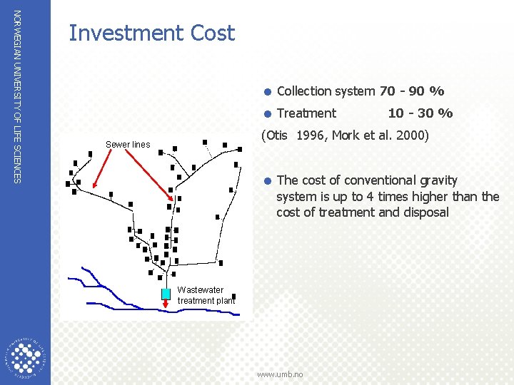 NORWEGIAN UNIVERSITY OF LIFE SCIENCES Investment Cost = Collection system 70 - 90 %
