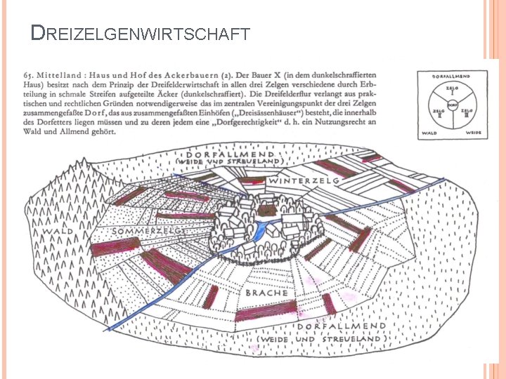 DREIZELGENWIRTSCHAFT 