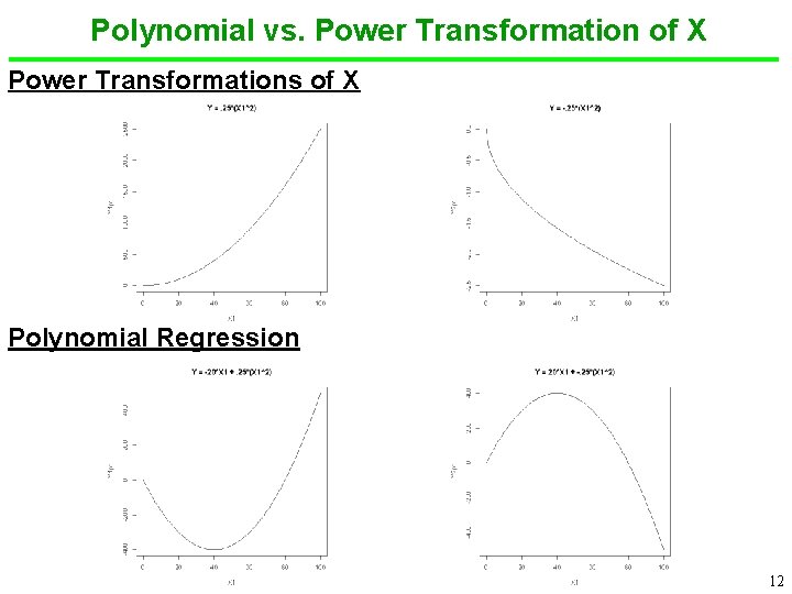 Power Transformations Method Unit 19 Polynomial Regression Learning Objectives q What