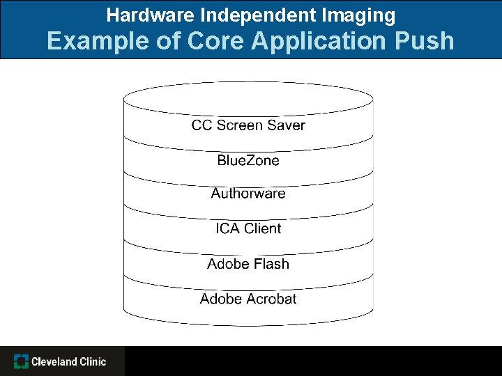 Hardware Independent Imaging Example of Core Application Push 