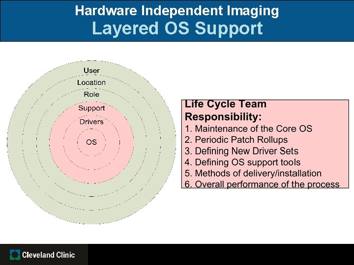 Hardware Independent Imaging Layered OS Support 