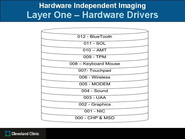 Hardware Independent Imaging Layer One – Hardware Drivers 