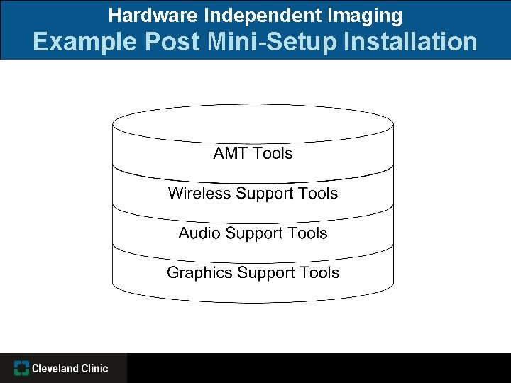 Hardware Independent Imaging Example Post Mini-Setup Installation 