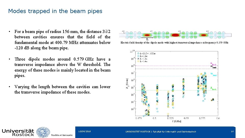 Modes trapped in the beam pipes • For a beam pipe of radius 156