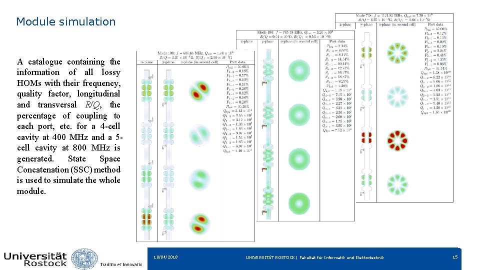 Module simulation A catalogue containing the information of all lossy HOMs with their frequency,