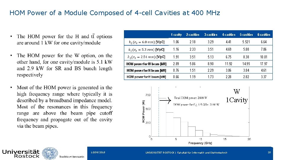 HOM Power of a Module Composed of 4 -cell Cavities at 400 MHz 1