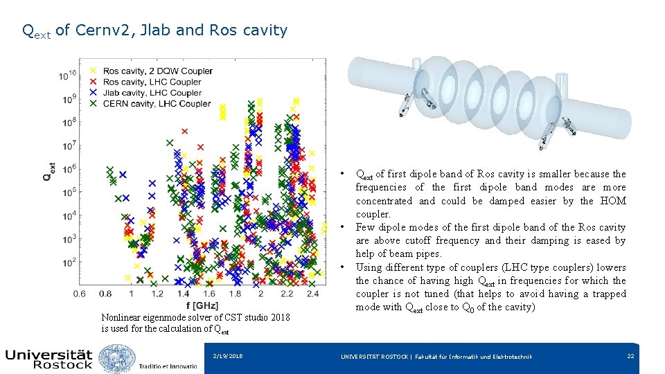 Qext of Cernv 2, Jlab and Ros cavity • • • Nonlinear eigenmode solver