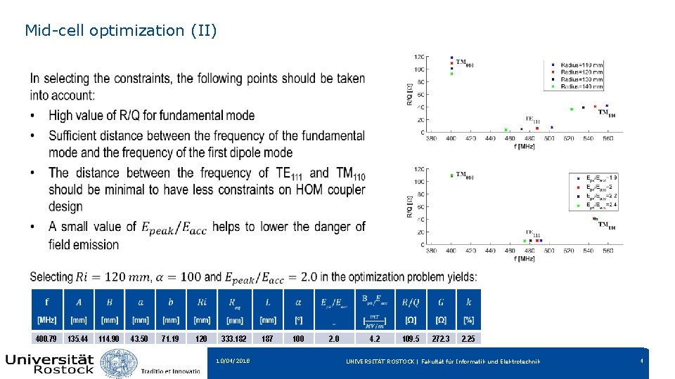 Mid-cell optimization (II) • 400. 79 135. 44 114. 90 43. 50 71. 19