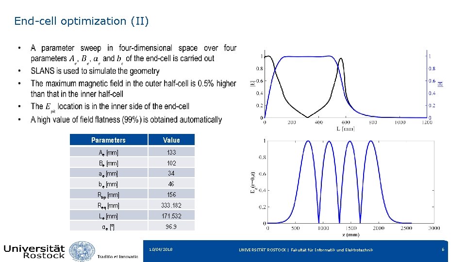 End-cell optimization (II) • Parameters Value Ae [mm] 133 Be [mm] 102 ae [mm]