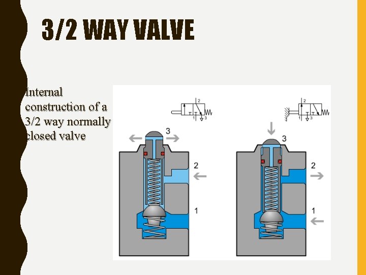 Bridge Phase Iv 6 3 Basic Pneumatics 1