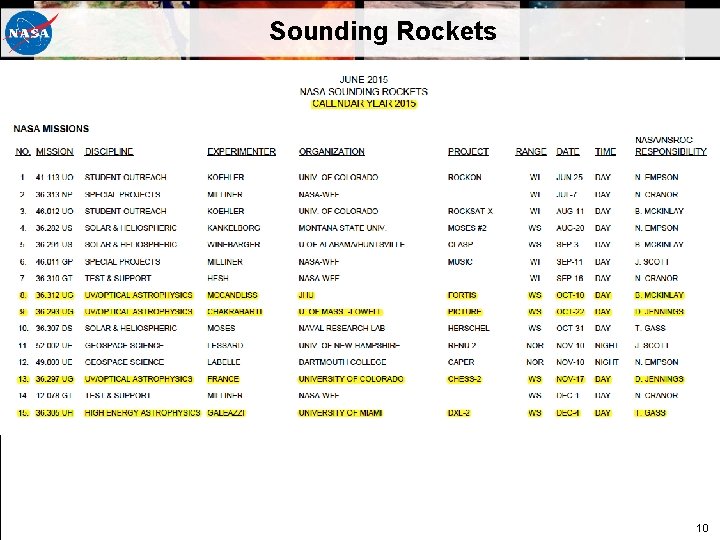 Sounding Rockets 10 Sounding Rockets 10