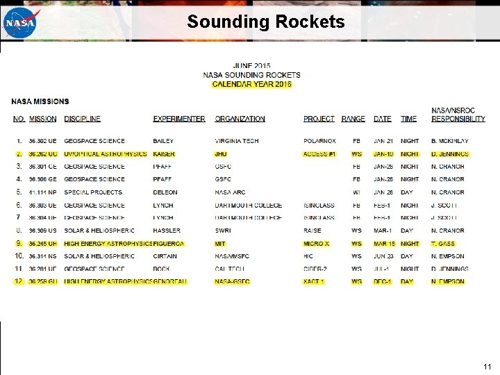Sounding Rockets 11 Sounding Rockets 11