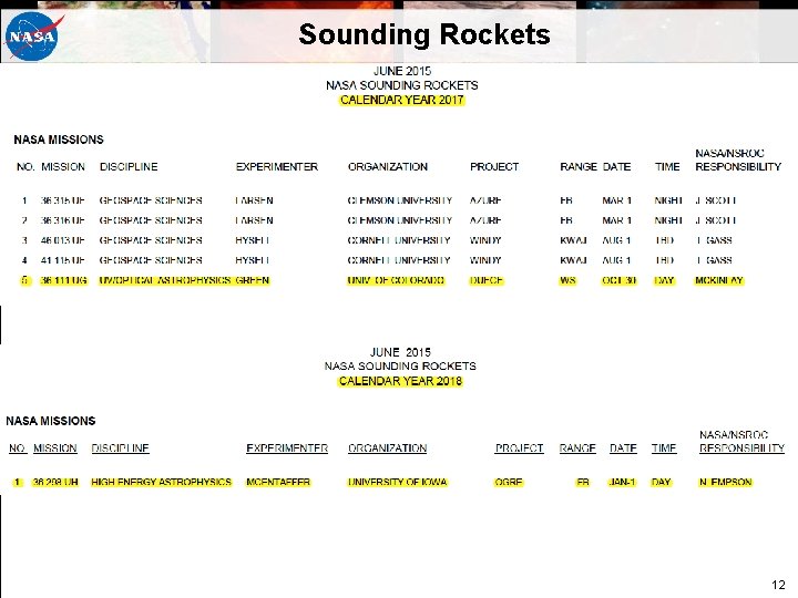 Sounding Rockets 12 Sounding Rockets 12
