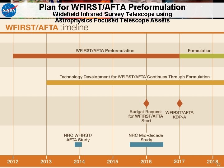 Plan for WFIRST/AFTA Preformulation Widefield Infrared Survey Telescope using Astrophysics Focused Telescope Assets 23 Plan for WFIRST/AFTA Preformulation Widefield Infrared Survey Telescope using Astrophysics Focused Telescope Assets 23