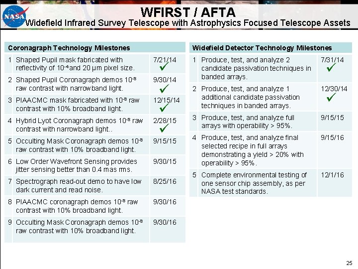 WFIRST / AFTA Widefield Infrared Survey Telescope with Astrophysics Focused Telescope Assets Coronagraph Technology WFIRST / AFTA Widefield Infrared Survey Telescope with Astrophysics Focused Telescope Assets Coronagraph Technology