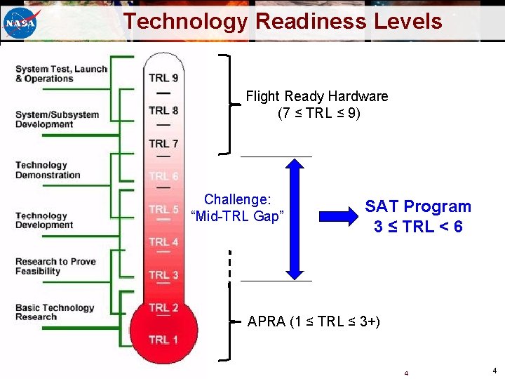 Technology Readiness Levels Flight Ready Hardware (7 ≤ TRL ≤ 9) Challenge: “Mid-TRL Gap” Technology Readiness Levels Flight Ready Hardware (7 ≤ TRL ≤ 9) Challenge: “Mid-TRL Gap”