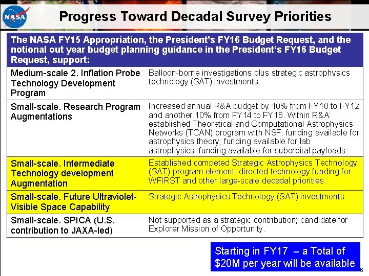 Progress Toward Decadal Survey Priorities The NASA FY 15 Appropriation, the President’s FY 16 Progress Toward Decadal Survey Priorities The NASA FY 15 Appropriation, the President’s FY 16