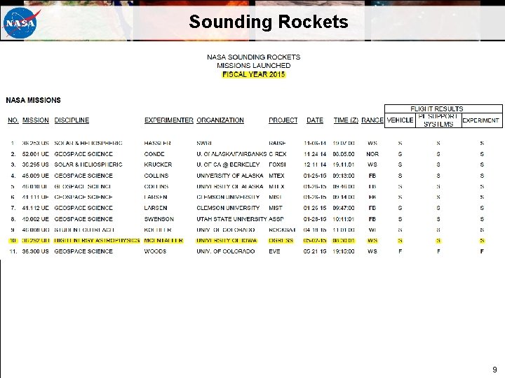 Sounding Rockets 9 Sounding Rockets 9