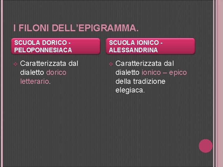 I FILONI DELL’EPIGRAMMA. SCUOLA DORICO PELOPONNESIACA v Caratterizzata dal dialetto dorico letterario. SCUOLA IONICO