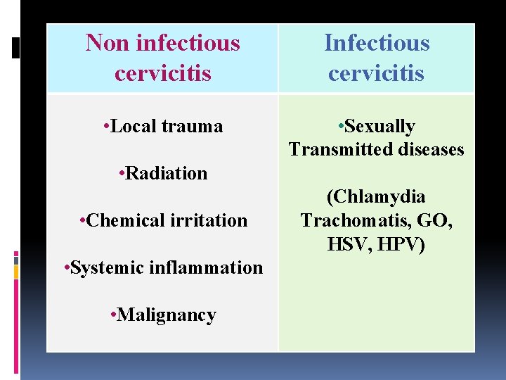 Non infectious cervicitis Infectious cervicitis • Local trauma • Sexually Transmitted diseases • Radiation