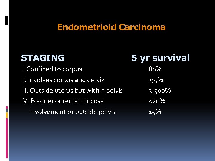 Endometrioid Carcinoma STAGING I. Confined to corpus II. Involves corpus and cervix III. Outside