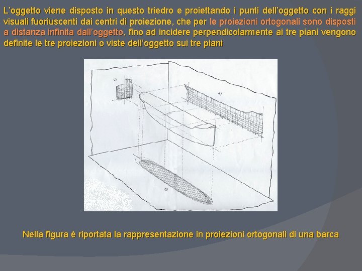 L’oggetto viene disposto in questo triedro e proiettando i punti dell’oggetto con i raggi