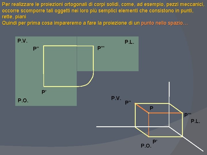 Per realizzare le proiezioni ortogonali di corpi solidi, come, ad esempio, pezzi meccanici, occorre