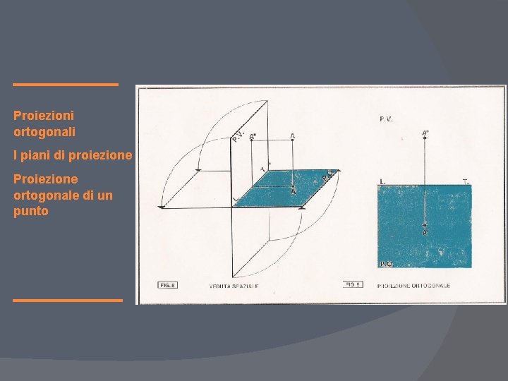 Proiezioni ortogonali I piani di proiezione Proiezione ortogonale di un punto 