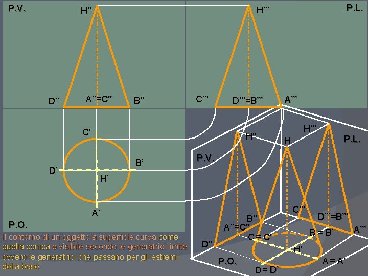 P. V. D’’ A’’=C’’ B’’ C’’’ D’’’=B’’’ C’ D’ P. L. H’’’ H’’ B’