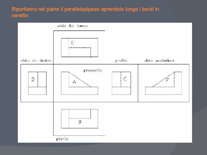 Riportiamo nel piano il parallelepipedo aprendolo lungo i bordi in neretto: 