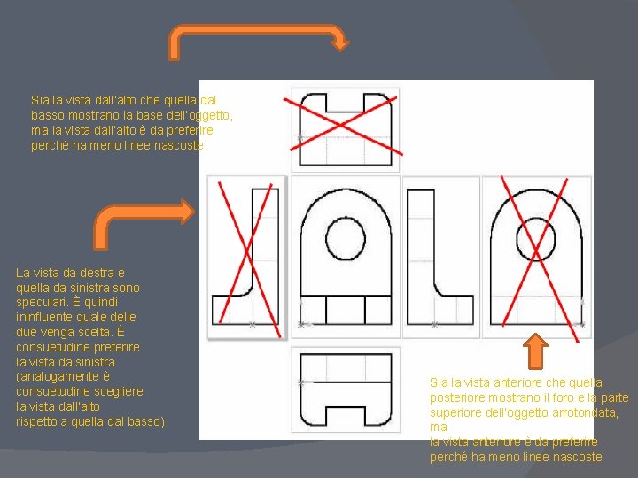 Sia la vista dall’alto che quella dal basso mostrano la base dell’oggetto, ma la