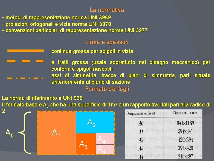 La normativa • metodi di rappresentazione norma UNI 3969 • proiezioni ortogonali e viste