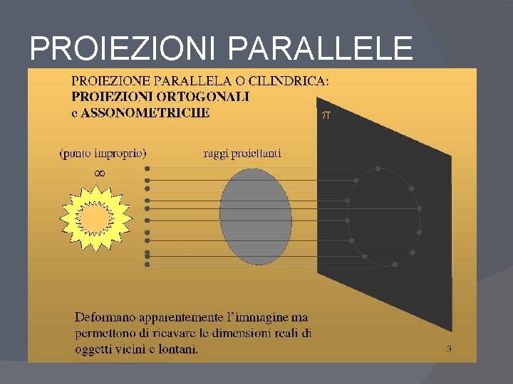 PROIEZIONI PARALLELE 