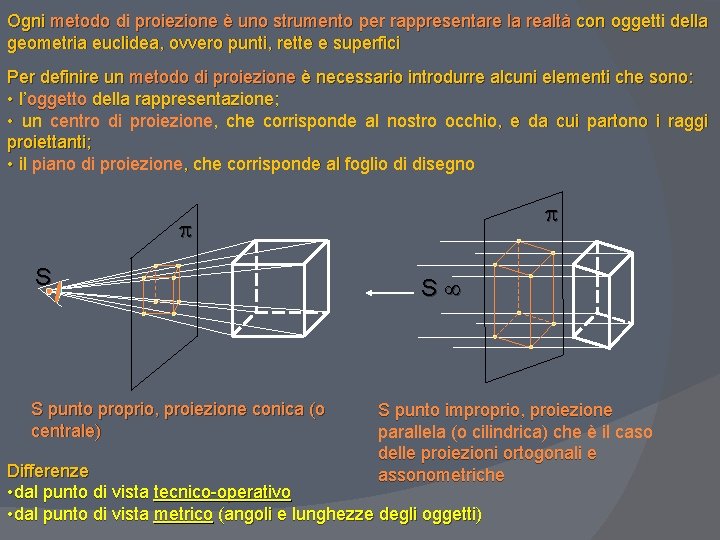 Ogni metodo di proiezione è uno strumento per rappresentare la realtà con oggetti della