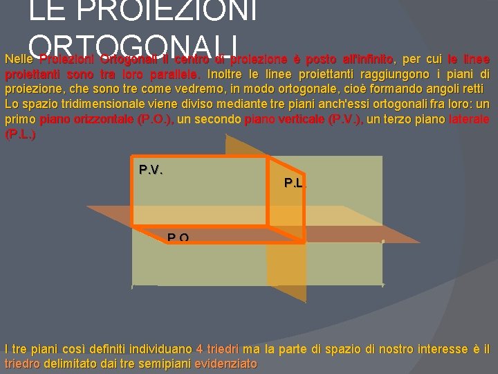 LE PROIEZIONI ORTOGONALI Nelle Proiezioni Ortogonali il centro di proiezione è posto all'infinito, per