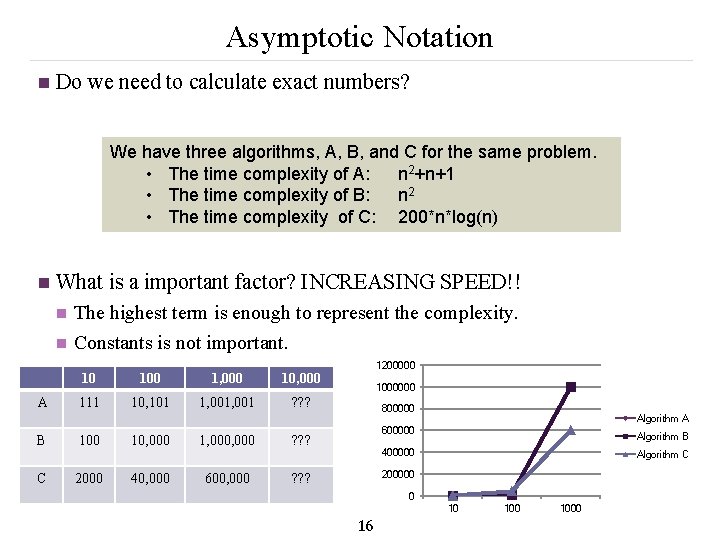 Asymptotic Notation n Do we need to calculate exact numbers? We have three algorithms,