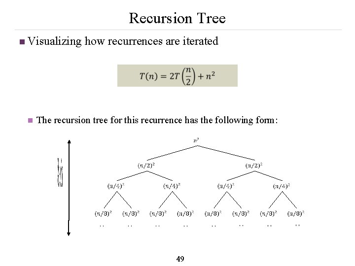 Recursion Tree n Visualizing how recurrences are iterated The recursion tree for this recurrence
