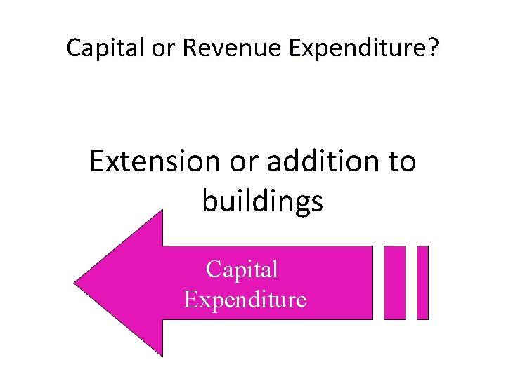 Capital or Revenue Expenditure? Extension or addition to buildings Capital Expenditure 