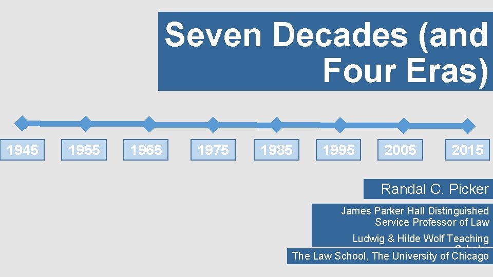 Seven Decades (and Four Eras) 1945 1955 1965 1975 1985 1995 2005 2015 Randal