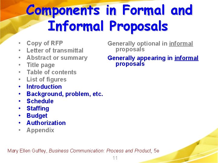 Components in Formal and Informal Proposals • • • • Copy of RFP Generally