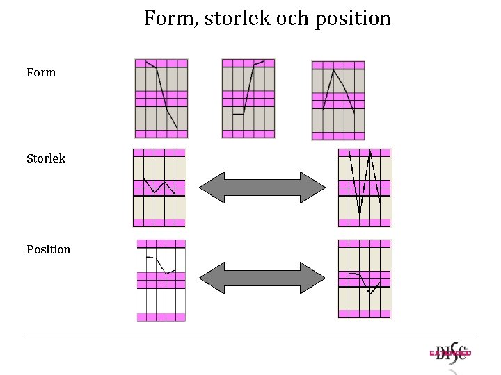 Form, storlek och position Form Storlek Position Extended DISC © Copyright Extended DISC Sverige