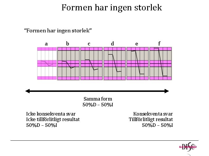 Formen har ingen storlek “Formen har ingen storlek” a b c d e f Formen har ingen storlek “Formen har ingen storlek” a b c d e f